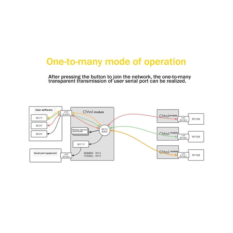 T36C  SX1278 433M Lora Wireless Module UART Serial Port Transmitting And Receiving Module