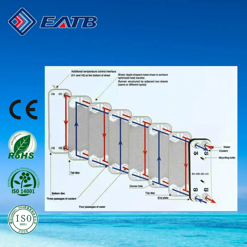 Lo scambiatore di calore a piastre modello EATB23 viene utilizzato per condensatori a pompa di calore e criogenici inferiori a 5 cavalli