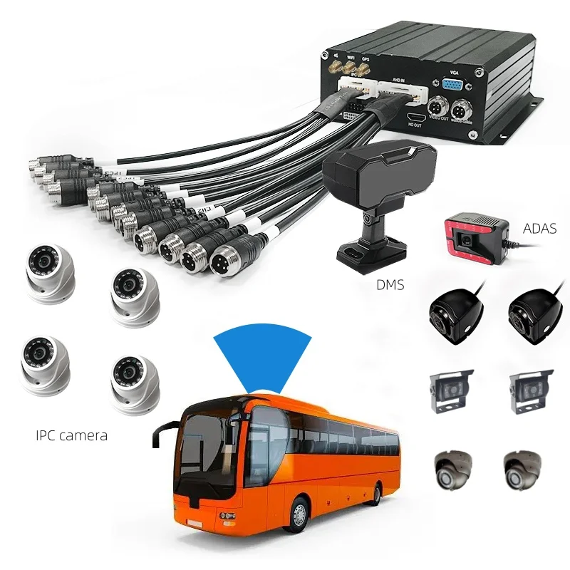 12CH موبايل DVR 1080P APC عداد الركاب مسجل فيديو رقمي 4G 5G GPS Wifi 4CH HDD MDVR أنظمة مراقبة القيادة الآمنة #1