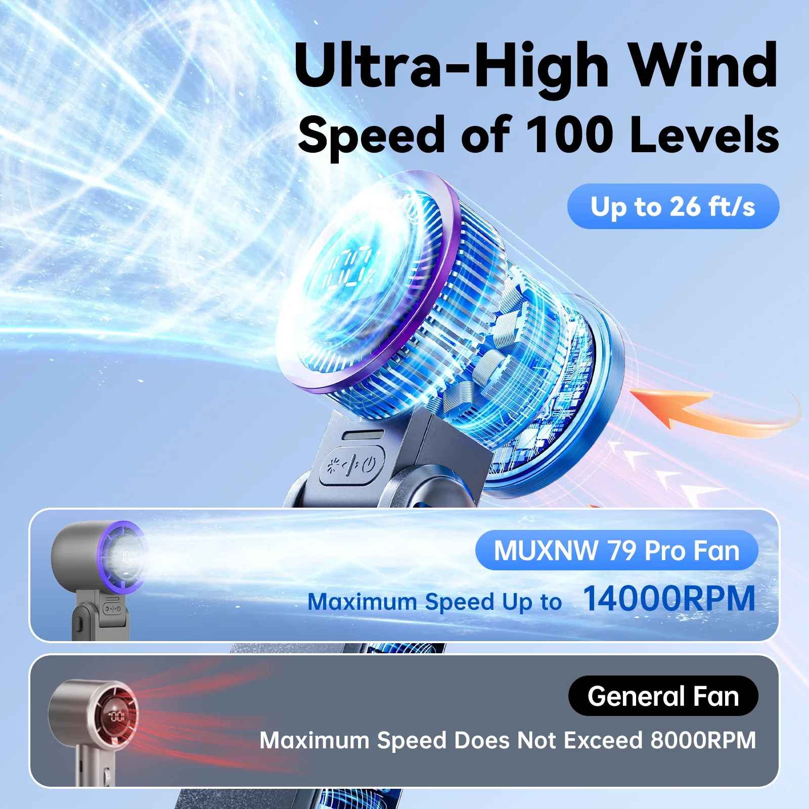 مروحة صغيرة محمولة باليد من MUXNW: 3 في 1، توربو 100 سرعة، قابلة للطي، شاشة LED، تبريد 3600 مللي أمبير في الساعة للسفر/الصيف