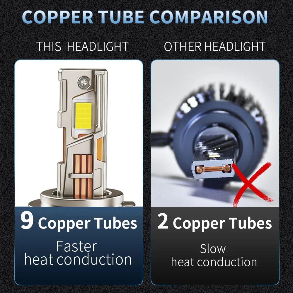 E-mark Infitary 9 Copper Tube 400W H7 LED Headlight High Power Car Light Bulb H4 H11 H1 9005 9006 9012 High Low Beam 9007 H13 view 5