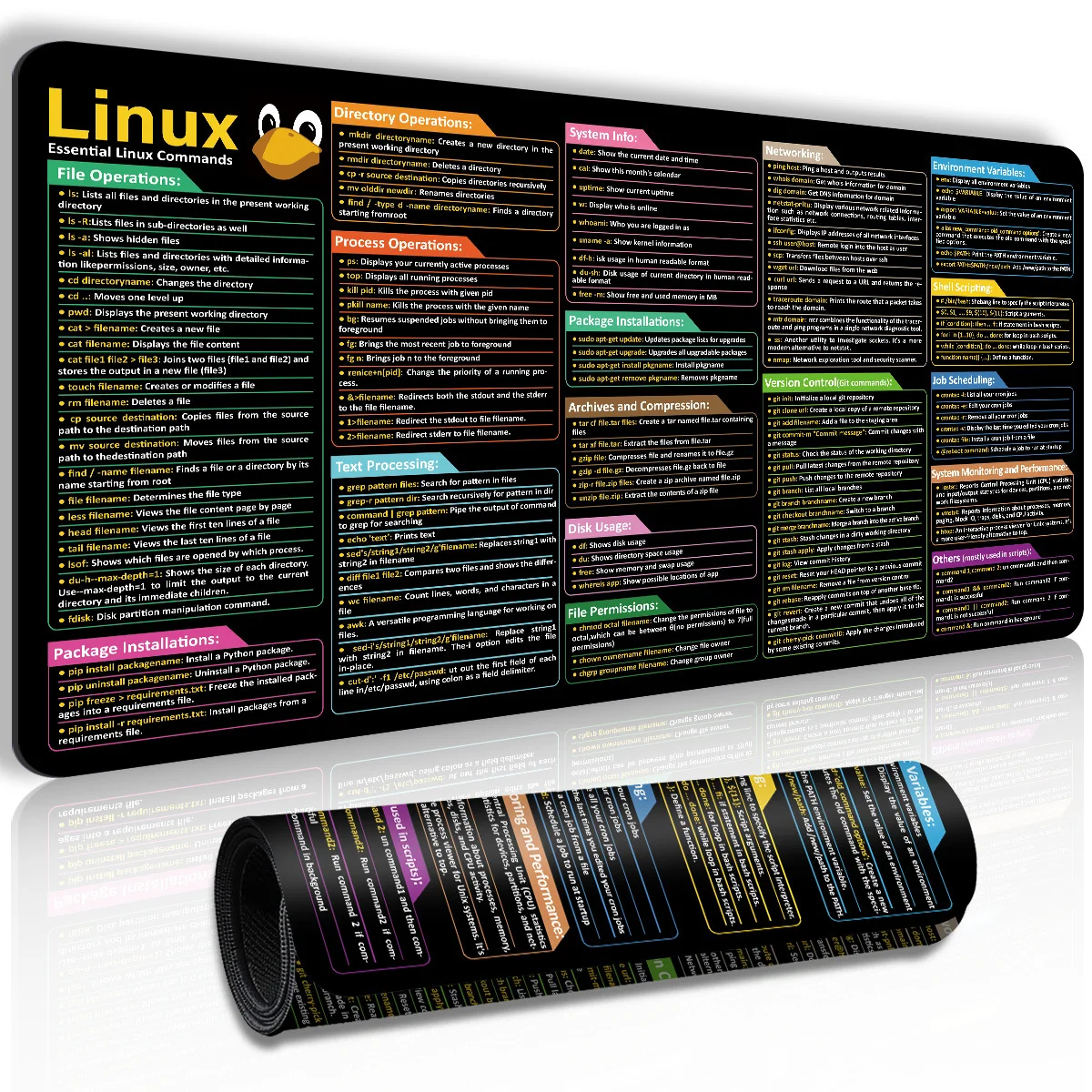 Linux Command Reference Extended Gaming Mouse Pad Durable Non-Slip Desktop Keyboard Mat for PC Study