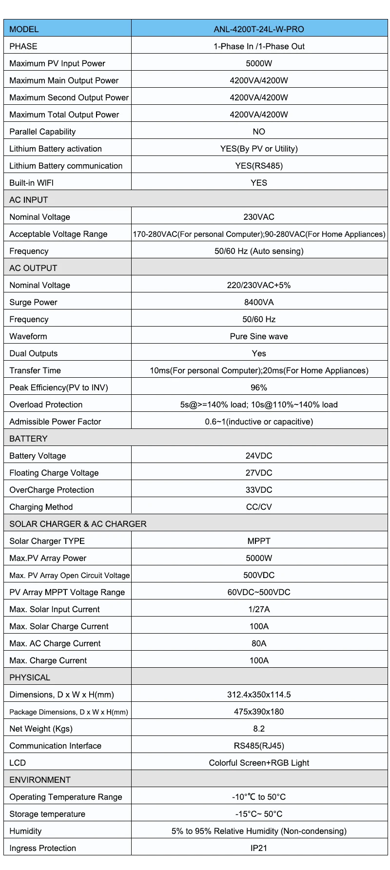 Aninerel 2 kW 4,2 kW 6,2 kW 11 kW 12 V 24 V 48 V Hybrid-Solar-Wechselrichter Dual-Ausgang Farb-LCD-Display MPPT 60 A 100 A 120 A PV 160 V – 500 VDC – Detail 9
