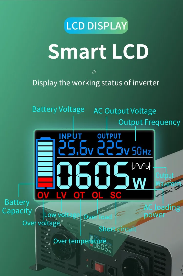 Imagem -05 - Inversor de Onda Senoidal Pura 220v 230v 240v 8000w 16000w 8kw Poder 24v 48v 60v 72v Conversor Solar Car Inversores Grade Tie Inversor