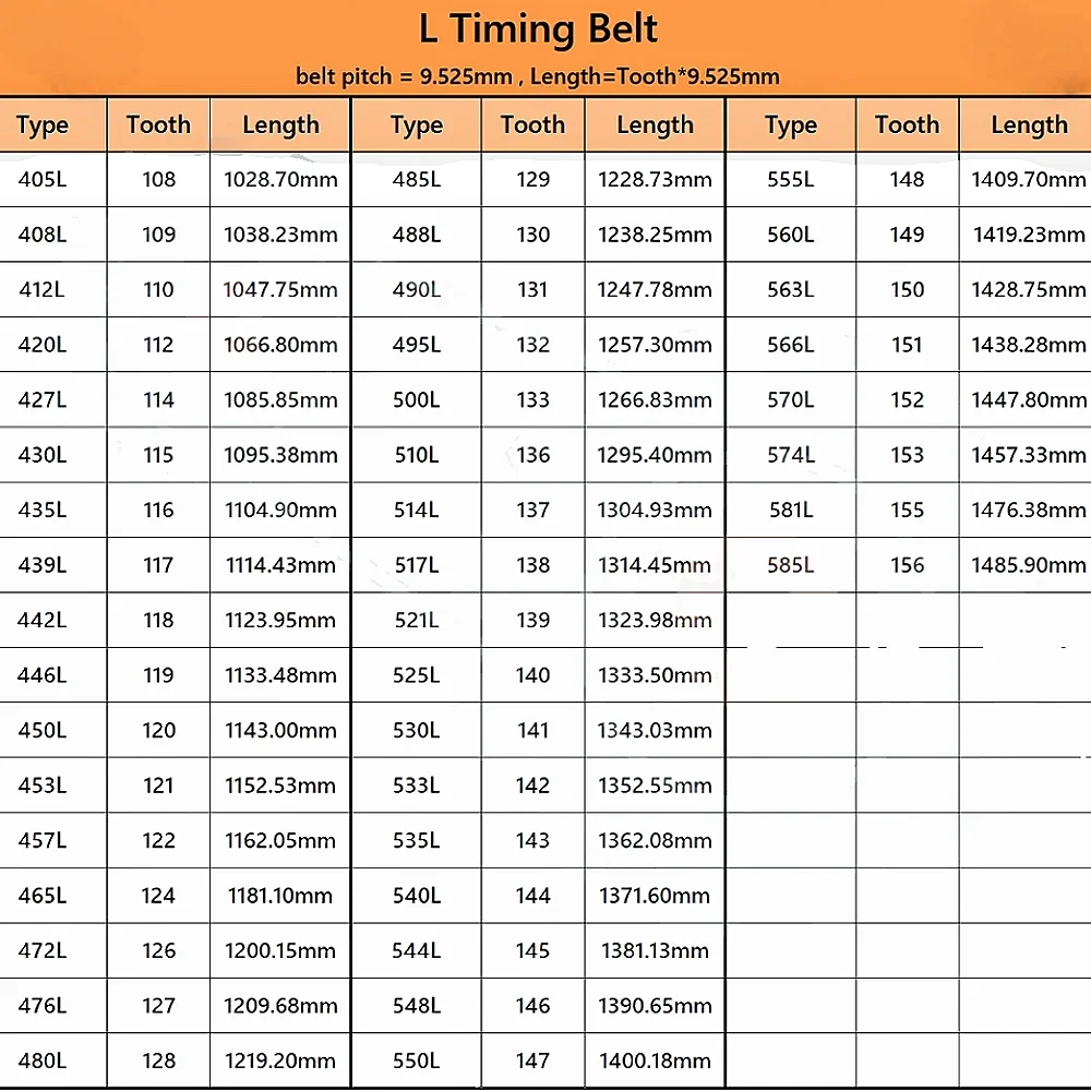 Rubber Belt 405L to 585L Model L Timing Belt Width 12.7mm 15mm 20mm 25mm 30mm 38mm L Synchronous Belt Tooth Pitch 9.525mm L Belt
