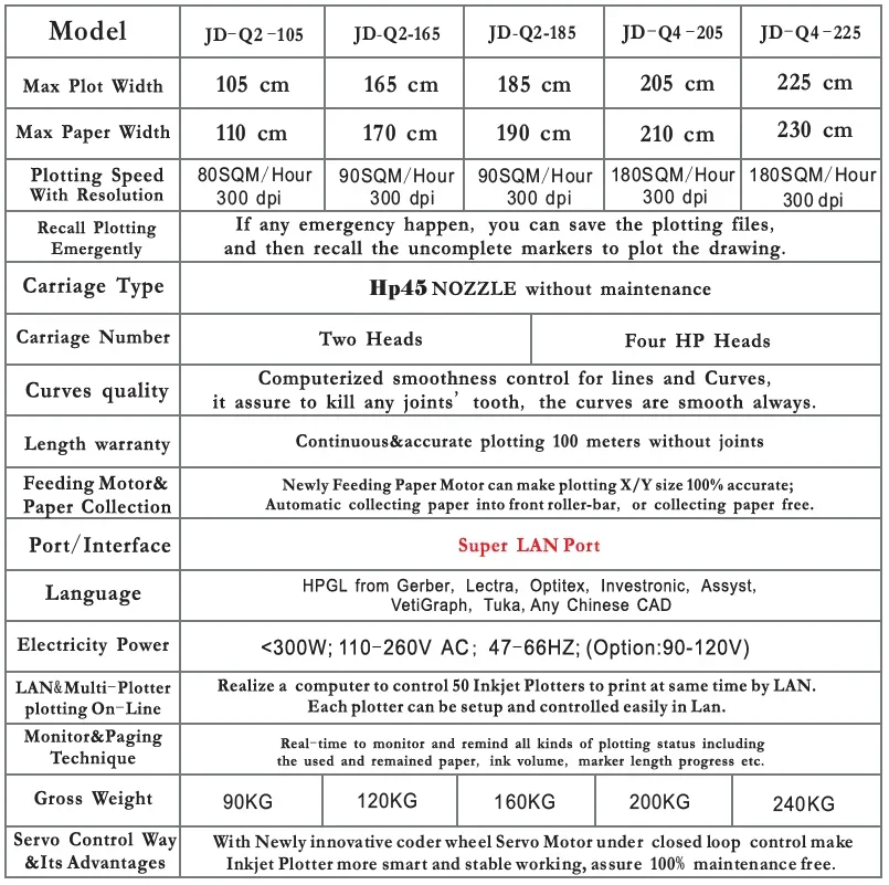 Jindex Automatic QQ High Speed Inkjet Plotter Printing  apparel Machinery  CAD