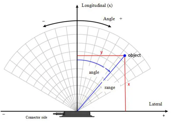 Sensor de radar para evitar colisiones de largo alcance para automoción ARS408