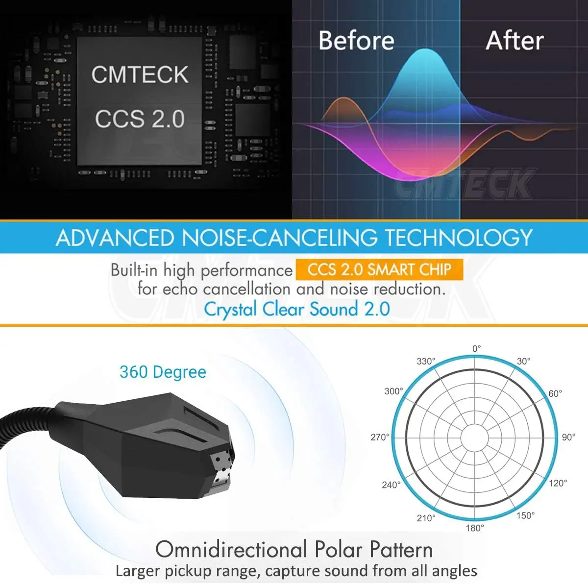ميكروفون كمبيوتر USB مع زر كتم الصوت ، مؤشر LED ، متوافق مع ويندوز ، ماك ، صوت كتم الصوت ، تحديث الكمبيوتر المحمول