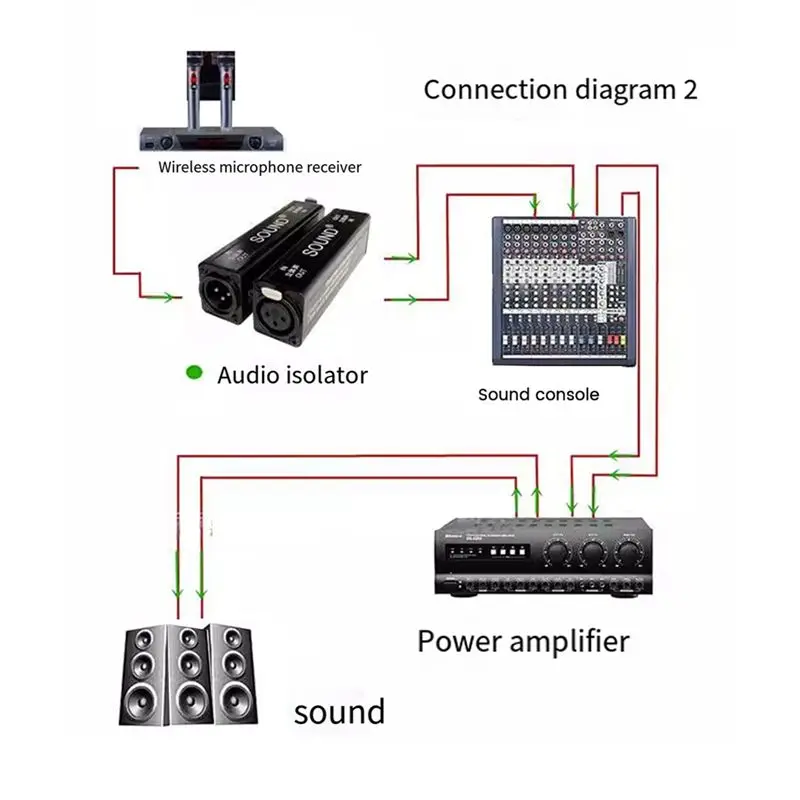 TCE Professional Mono Common Ground Audio Isolator Acoustic Noise Filtering to Current Sound Balancing Adapter