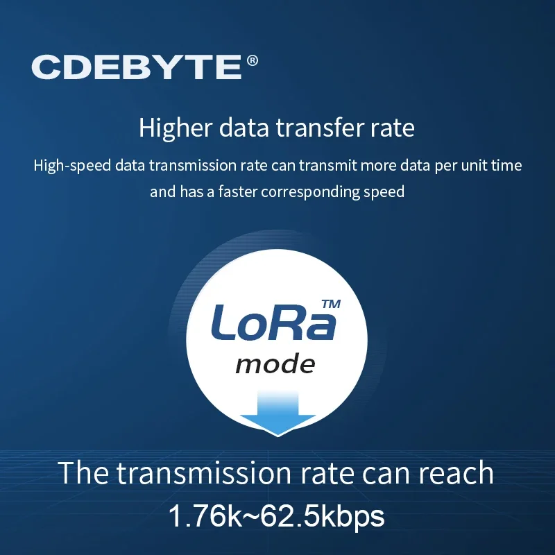 CDEBYTE 5Pcs LLCC68 LoRa RF Module 433MHz E220-400M22S 22dBm PA+LNA SMD Wireless Communication Equipment SPI IPEX Stamp Hole