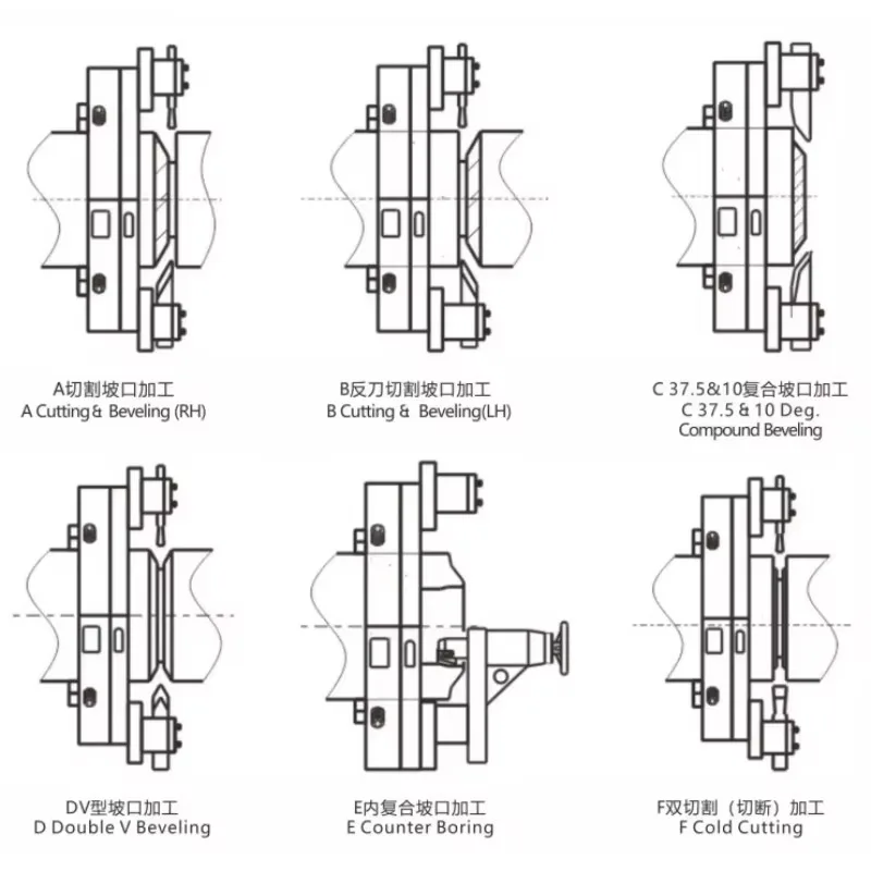 OCP-230 Auto Feed Split Frame Pneumatic OD Mounted Cold Pipe Cutting Beveling Machine 2