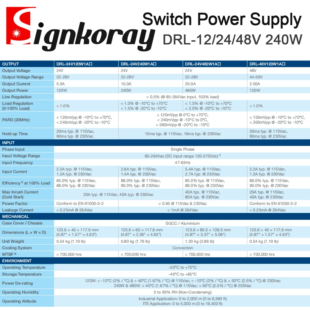 Imagem -06 - Signkoray-fonte de Alimentação de Comutação Original tipo Trilho Din Série Drl 240w 12v 24v 48v 10a Monofásico 5060hz