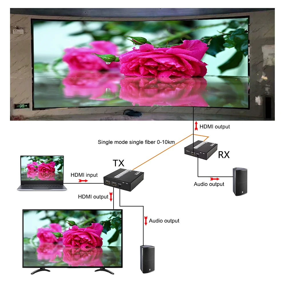 Konwerter multimediów H/DMI na światłowód z wyłączaniem dźwięku i lokalnym pętlem Przedłużacz audio wideo H/DMI SFP LC Napięcie 12VDC