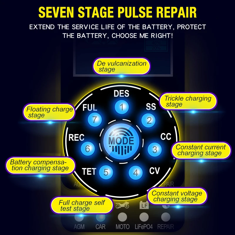 Volle Automatische Lade Auto Batterie Ladegerät 12V 10A 24V 5A Puls Reparatur Ladegeräte für Gel AGM LiFePo4 Nass blei Säure batterien