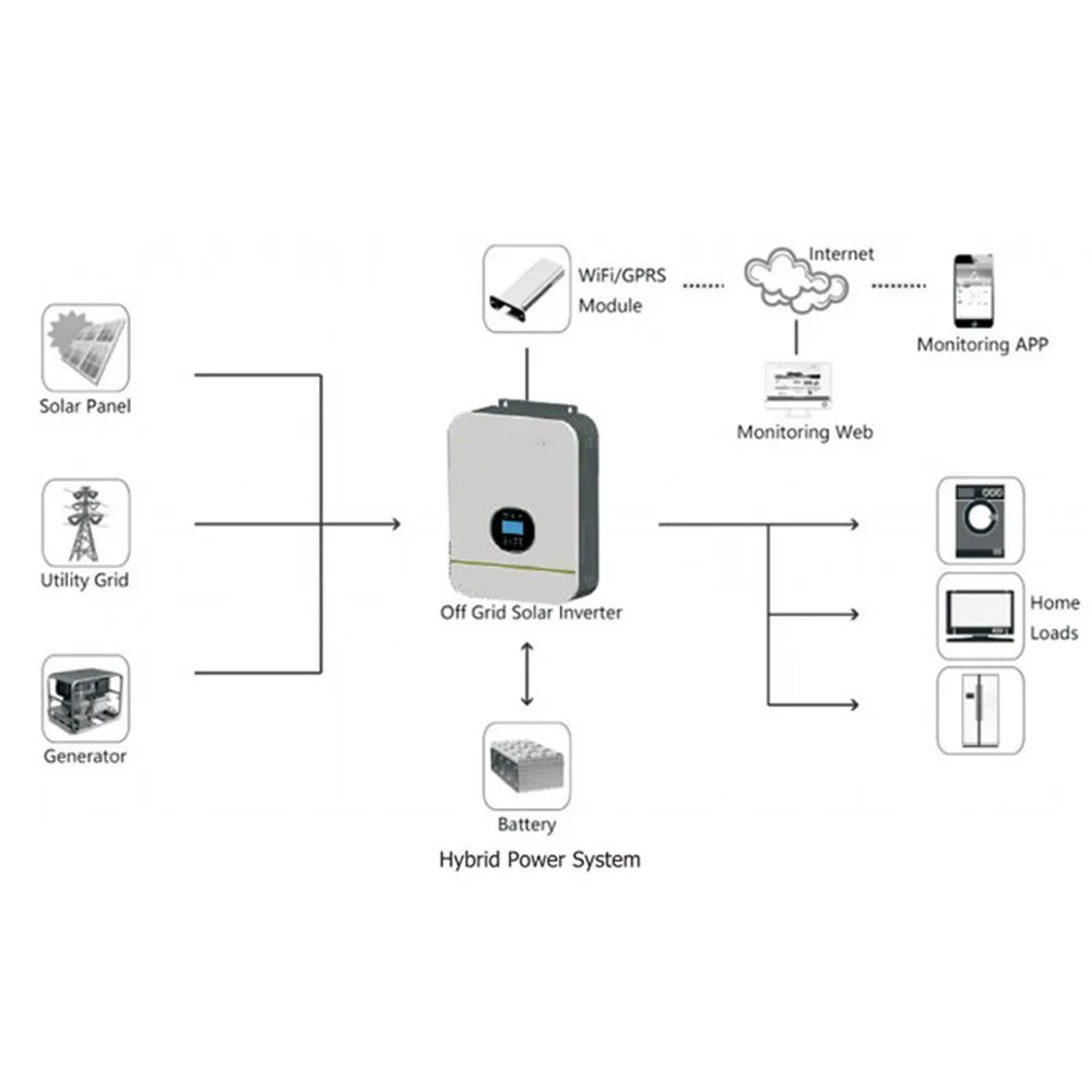 ソーラーインバーター 5kw 48V 220Vac 6.2KW ソーラーインバーター 60-450V 27A デュアル入力および出力 MPPT ハイブリッドソーラーインバーター