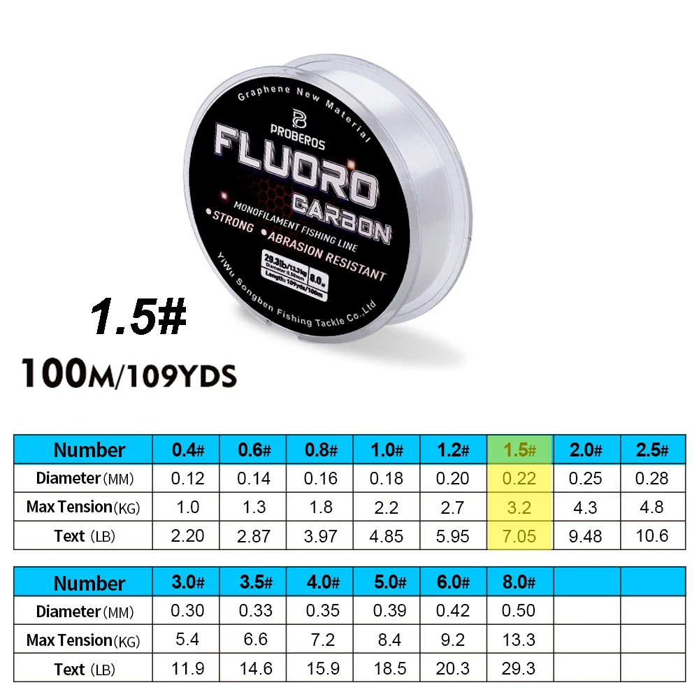 FT100N1D5
