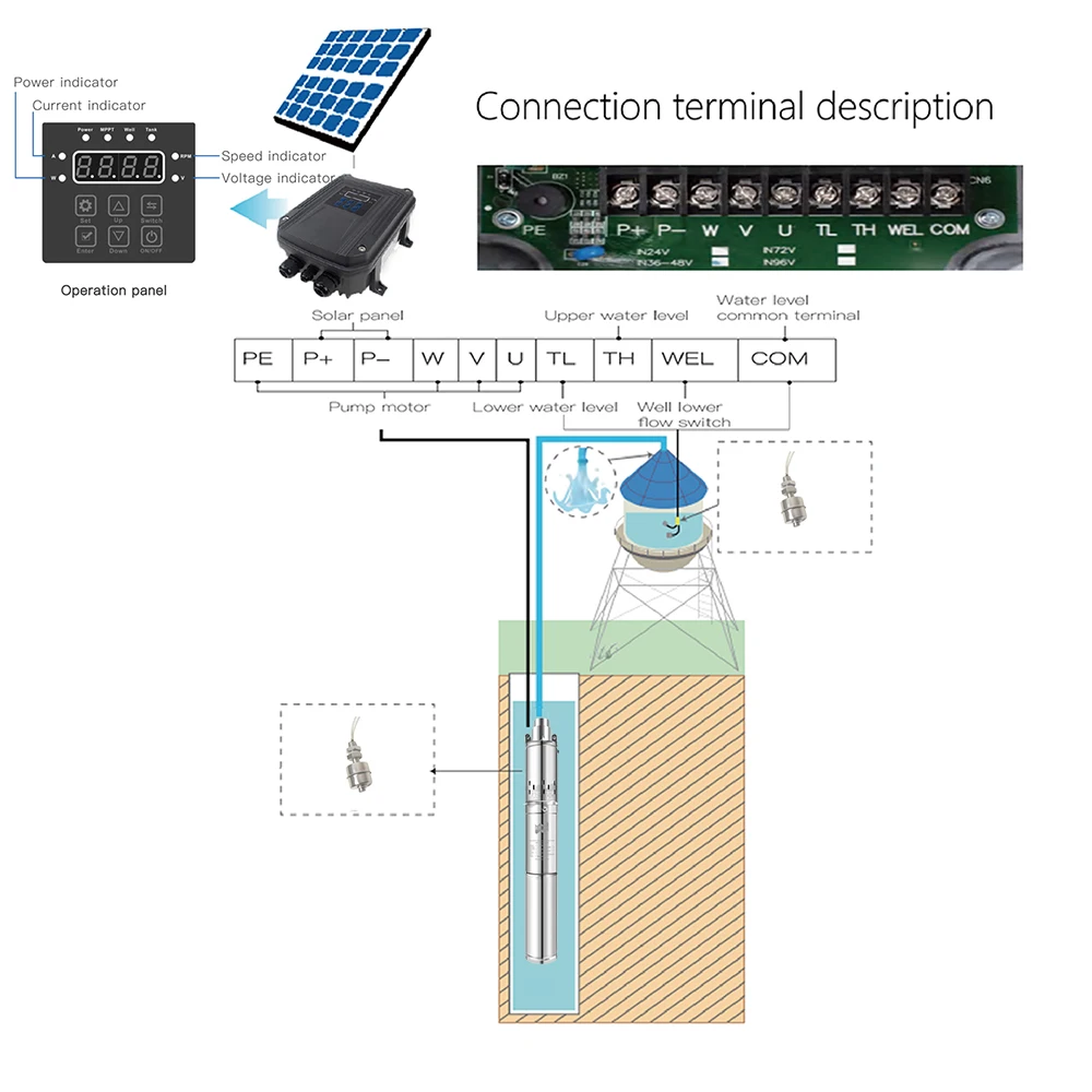 Imagem -03 - Bomba de Poço Profundo Solar dc com Controlador Mppt Externo Cabeça Alta e Grande Taxa de Fluxo de Água Bomba de Água Submersível Solar sem Escova