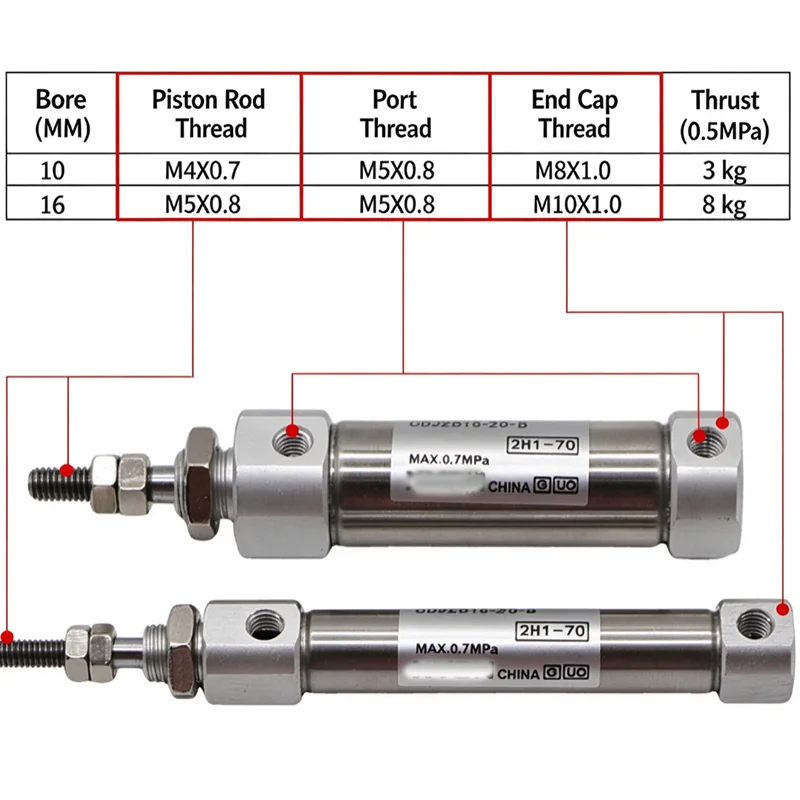Mini cylinder PB/CDJ2B16-10-15-20-25-30-40-50-60-75-100A-B/J2RA/2M