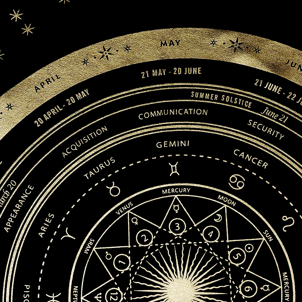 Mystic Zodiac Tarot Table Cloth with Astrology Wheel Design Golden Celestial Sun and Moon Pattern for Divination Card Reading