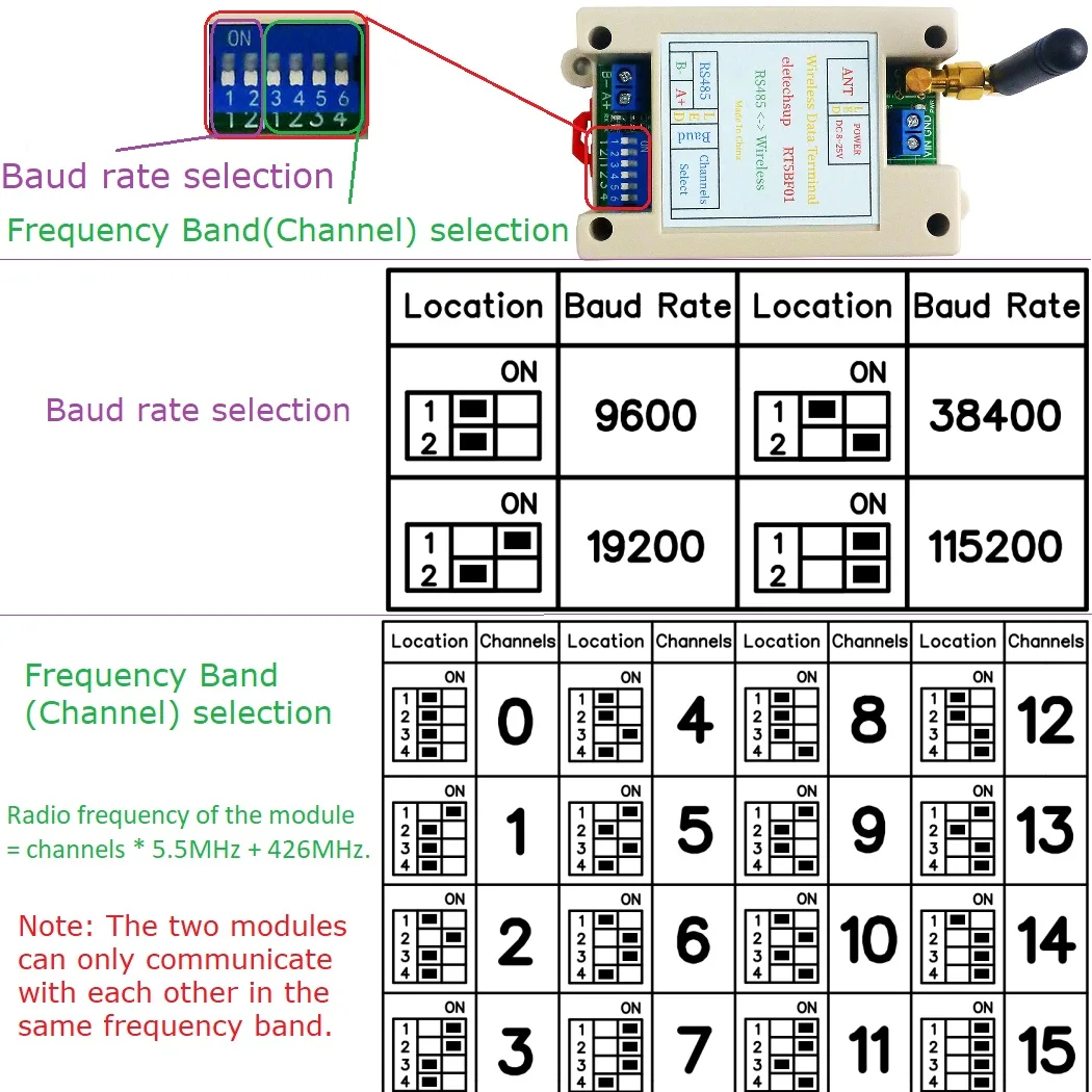 20DBM -121dBm UART Transmitter and Receiver Modbus RTU Module DC 12V 24V Din Rail DIP Switch RS485 Wireless Transceiver