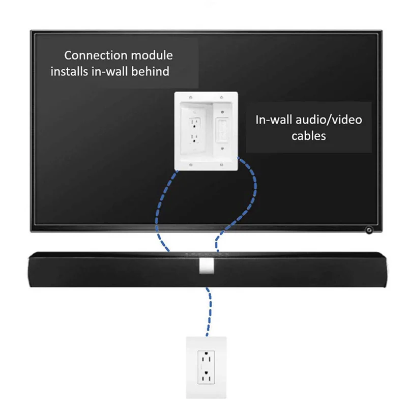 ABUL-3X 埋め込みコンセントボックス 壁内ケーブル管理キット 15A 125V テレビ電源ケーブルと低電圧配線を壁の裏に隠す