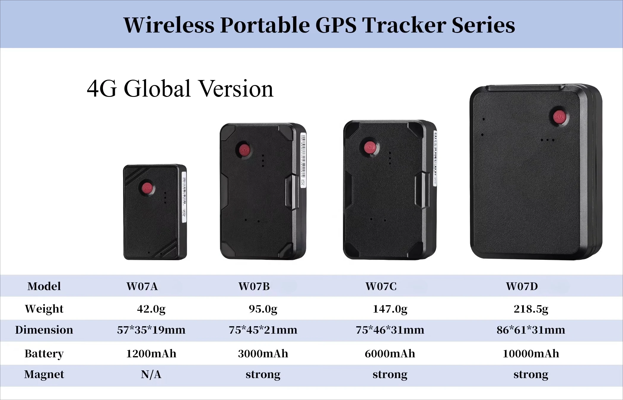 hot sale 4G Global version Portable Mini Car GPS Tracker 1200-10000mAh optional for vehicle Anti-theft  Vehicle Tracking System