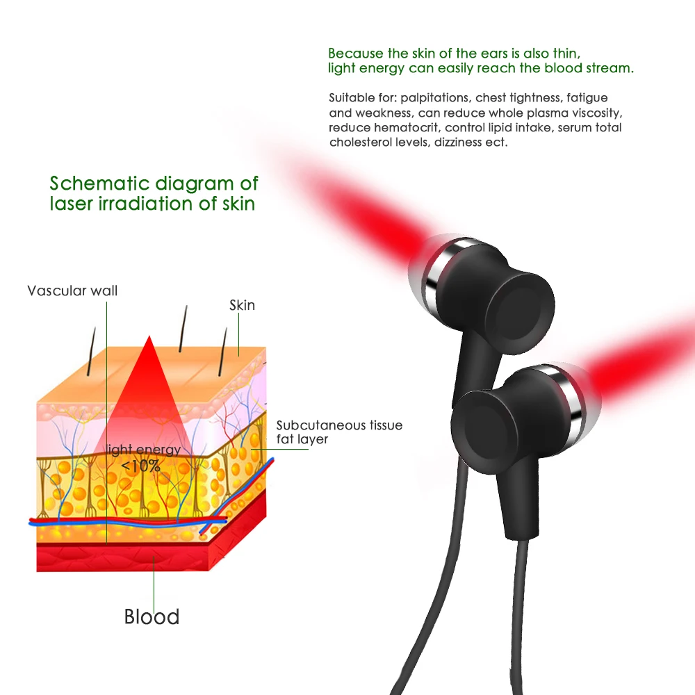 650nm LLLT Laser Therapy Tinnitus Ear Irradiation Laser Ear Rhinitis Sinusitis Treatment Physical Earplug Otitis Media Deafness