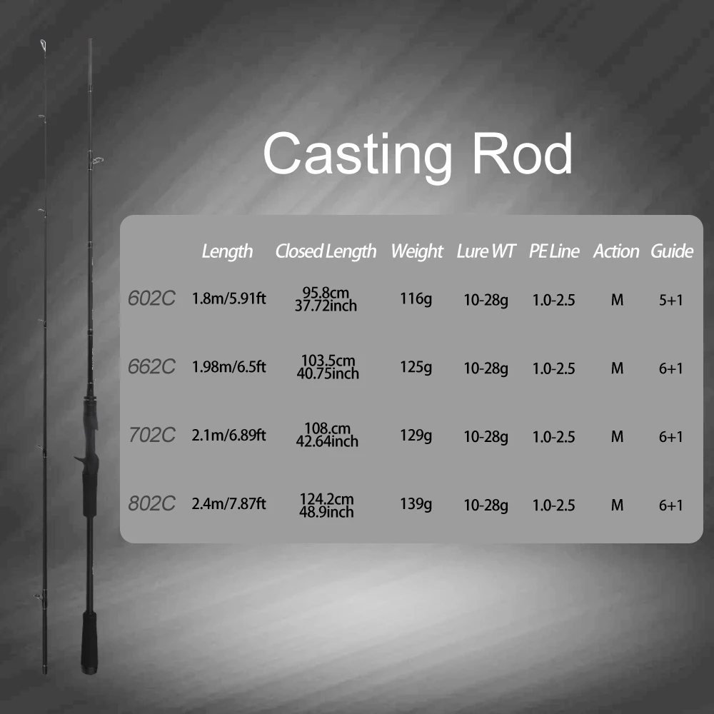 ROLLFISH M Action Angelrute, hochempfindliche Spinn- und Wurfangelrute für alle Gewässer, für Barsch, Karpfen & 100m Angelschnur – Detail 3