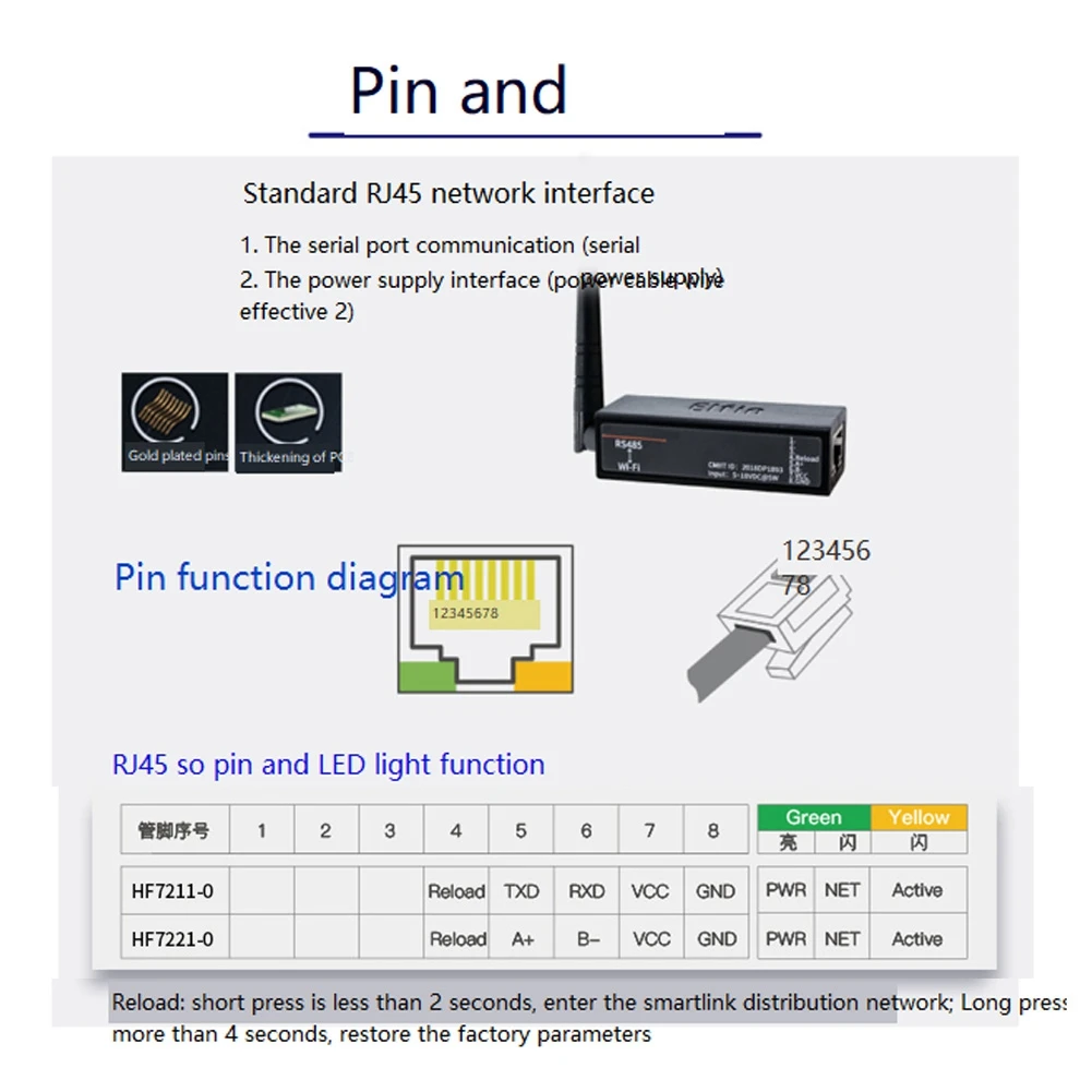 المنفذ التسلسلي RS485 إلى محول وحدة خادم جهاز WiFi -EW11A-0 نقل بيانات بروتوكول Modbus عبر WiFi-PZZW