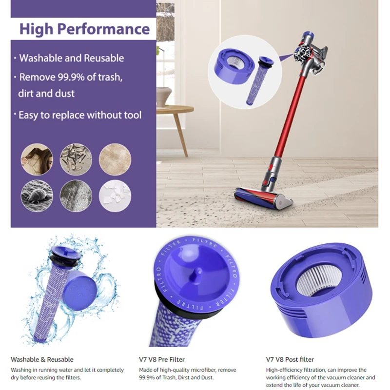 ชิ้นส่วนที่ตัวกรองเครื่องดูดฝุ่นสำหรับ V7 Dyson สัตว์ V8และสุญญากาศสัมบูรณ์เปรียบเทียบกับส่วนที่965661-01และ967478-01