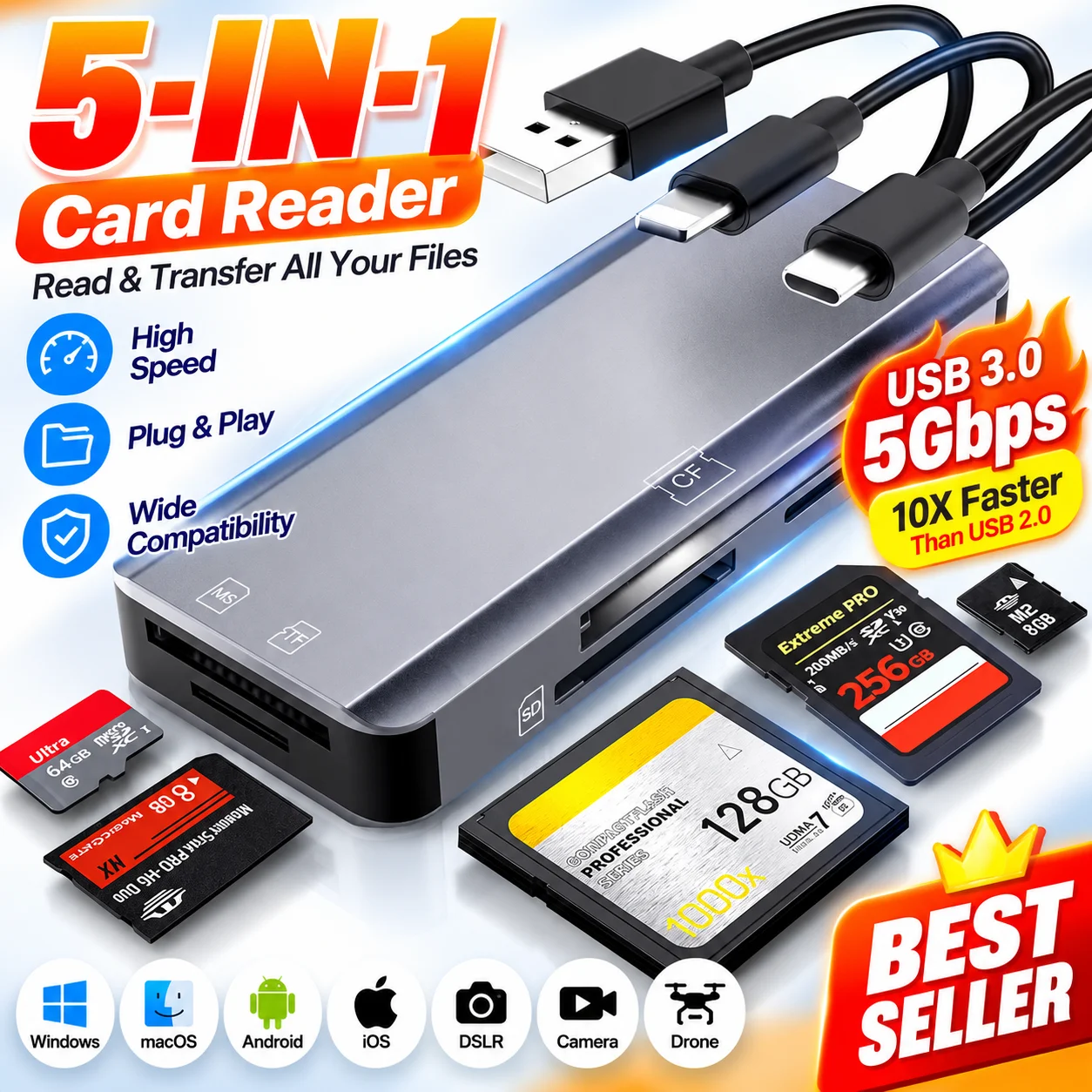 5 in 1 Multi Card Reader CF SD TF Memory Card Adapter 3 Connectors USB Type C Lightning OTG Photo Viewer Compatible with iPhone
