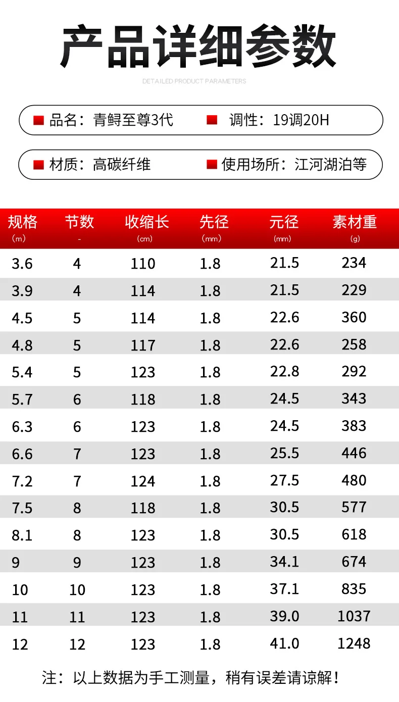 초경질 텔레스코픽 폴, 탄소 잉어, 대만 낚싯대, 3.6m-12m, 20H 19 액션