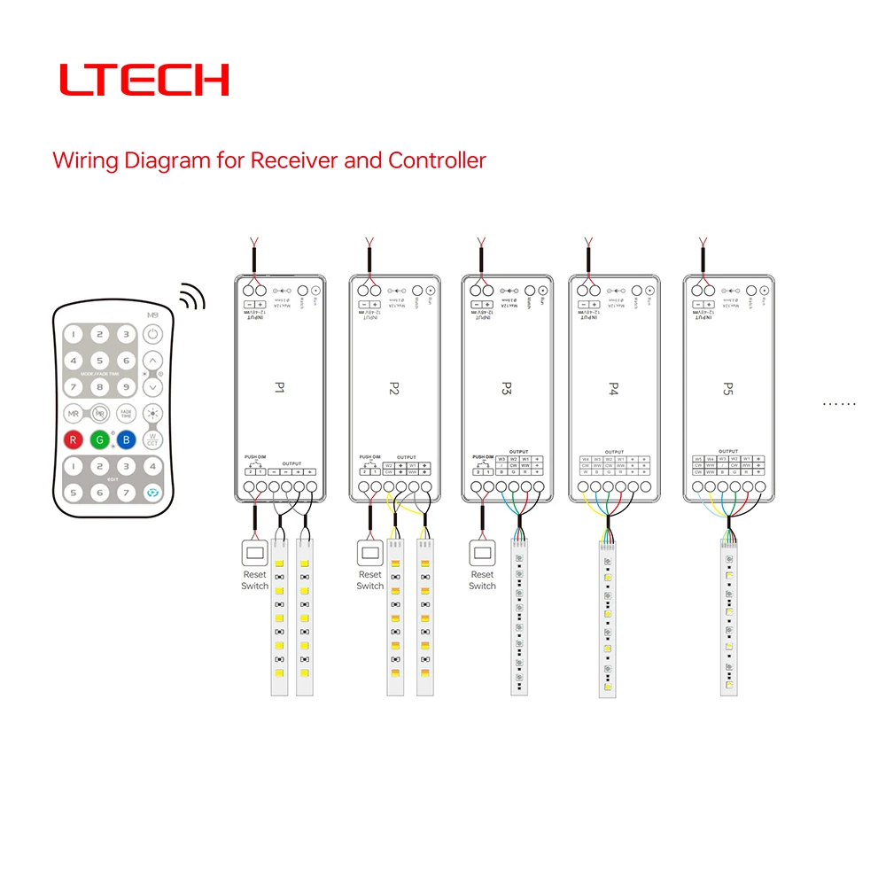 LTECH M9 RF2.4G DIY قابل للبرمجة أحادية/مزدوجة اللون RGB RGBW RGBWC جهاز تحكم LED لاسلكي لوحدة التحكم P-series (P1/P2/P3/P4/P5)