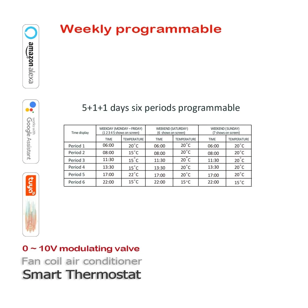 0-10V valve Intelligent fan coil temperature controller Tuya Wi-Fi Air conditioner thermostat Works with Alexa Google Home