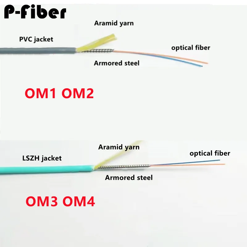 Imagem -02 - Jumper Blindado Lc-uniboot 1m 3m 5m 10m 15m 20m 30m Multimodo Dual Core 3.0 mm Om1 Om3 Om4 para Interno e Exterior