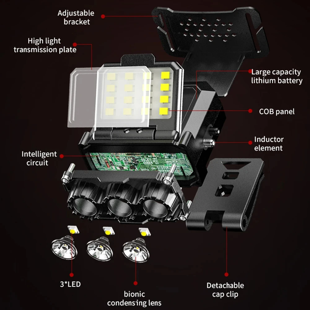 Inteligente LED Indução Farol, Cap Clip Luz, Alto Brilho, Camping Cabeça Lanterna, Recarregável, Rotativo, Luzes de Trabalho, Farol