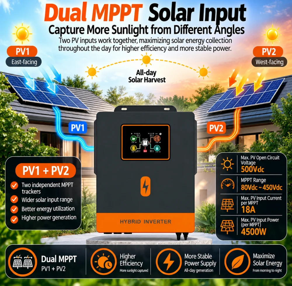 PowMr 6KW Split Phase Inverter 48V to 120/240V Pure Sine Wave Hybrid Inverter Max 125A Charging Current Built in Dual MPPT LCD BMS RS485 Adapt Li/Lead-Acid for 48V Solar Home System