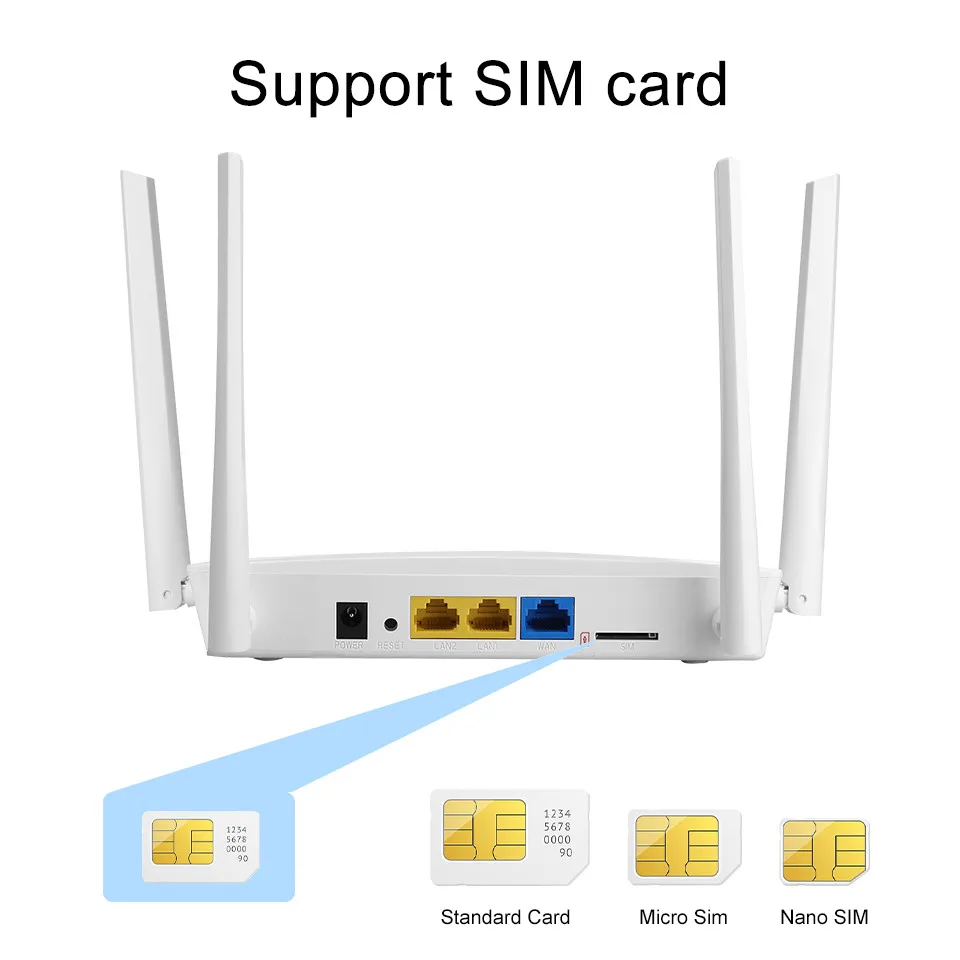 KuWFi 4G LTE Router 750Mbps Home Hotspot Support 32 Users Wifi Router LAN WAN Roteador 2.4G 5.8G Dual Band With SIM Card Slot