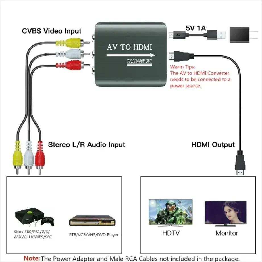 YIGETOHDE AV to HDMI Converter, AV to HDMI Adapter Support 720p/1080p for PS1/PS2/PS3/Xbox 360/WII/N64/SNES/STB/VHS/VCR/Blue-Ray