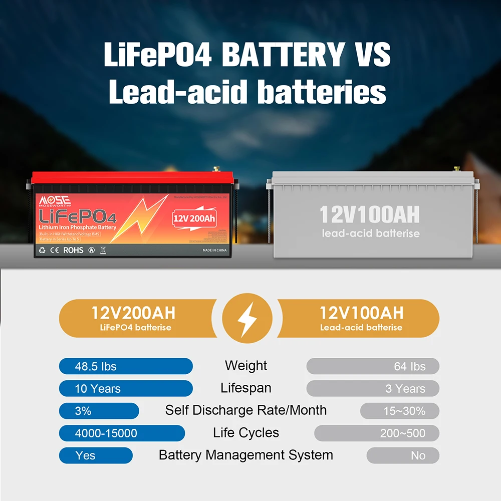 12V 200Ah LiFePO4 Battery With 4S 200A BMS Rechargeable Deep Cycles Lithium Battery 12V For Home RV Off-Grid Off-Road Solar Boat