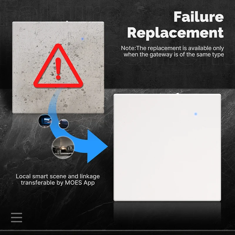 Graffiti Smart Home Gateway BLE MESH Wired Bluetooth Gateway APP Remote Control With BEACON MESH Gateway Easy To Use