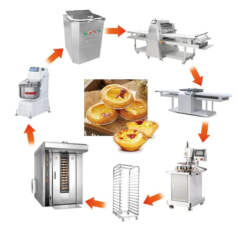 Commercial Bake Complete Set Stainless Steel High Productivity New Gas/Electric Baking Pans Trays Cake Bread Machines Bakery