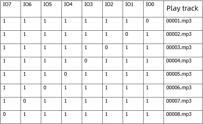 Sprachwiedergabemodul, IO-Trigger, serielle Schnittstellensteuerung, USB-Flash-Download, Sprachmodul DY-SV17F – Detail 8