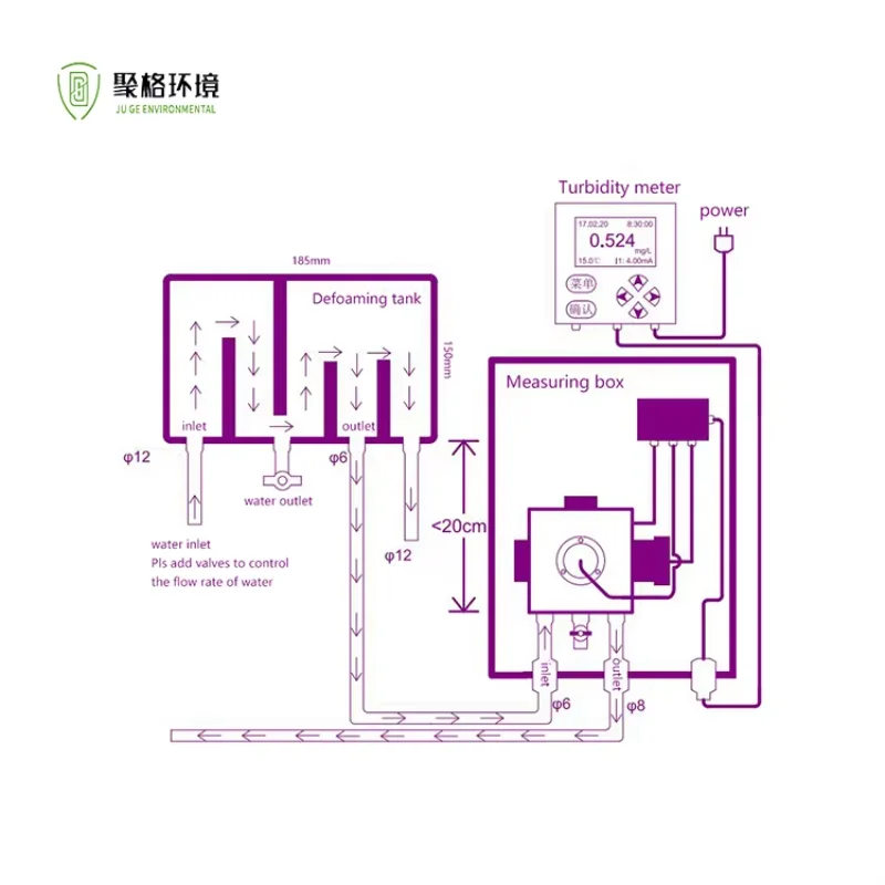 2025 Membrane Filtration Water Digital Flow Through Low Range 20NTU Turbidity Sensor High Resolution for Drinking Water