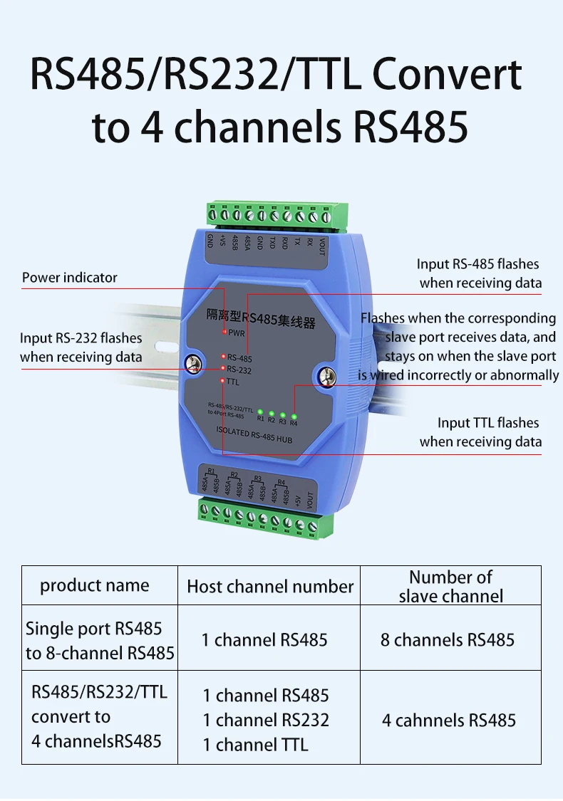 8-Port RS485 HUB 8-Channel Splitter Sharer Industrial Grade Optically Isolated Repeater Guide Rail Collector Distributor Divide