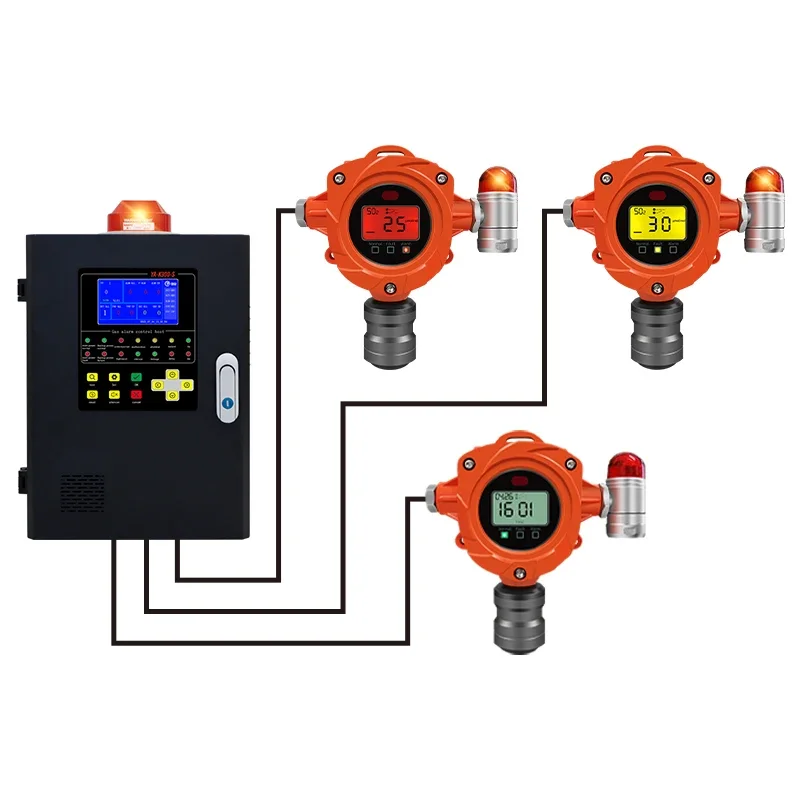 Industrial Wall Mount FIxed Lpg Gas Detector Fixed H2s Gas Alarm Detector Ethylen GAS DETECTOR