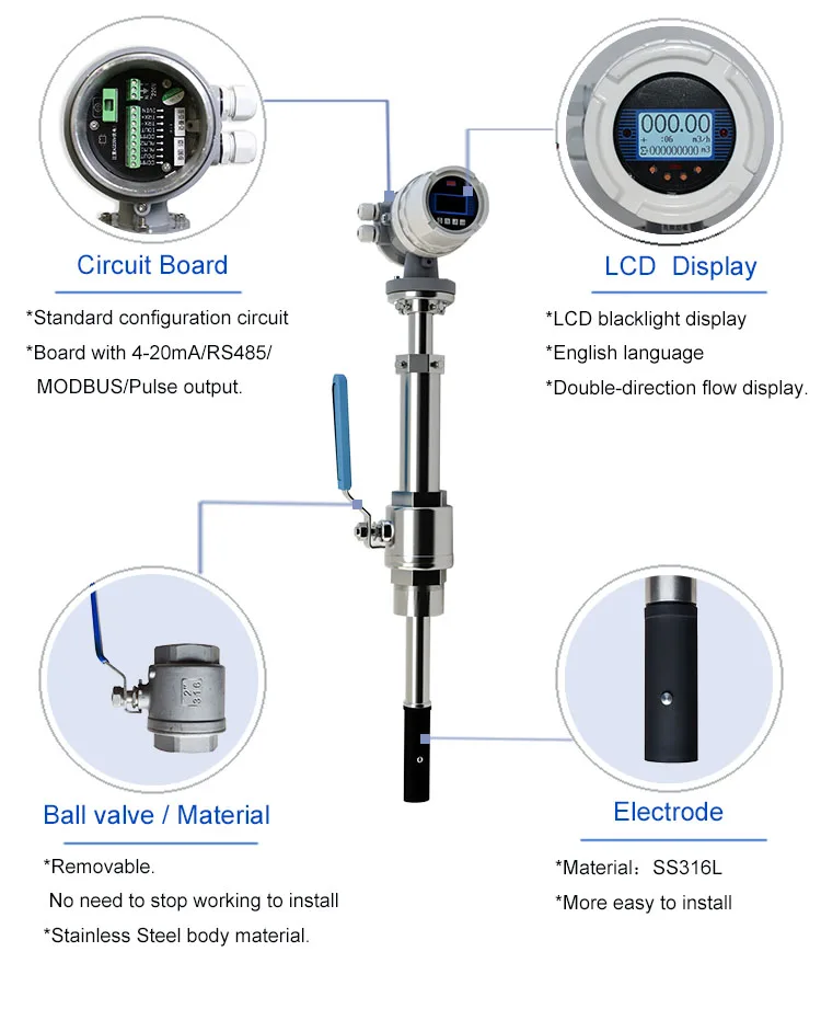 TLF 4-20mA Modbus مقياس تدفق المياه المبردة قائمة الأسعار مقياس الجريان الكهرومغناطيسي الإدراج مقياس التدفق المغناطيسي للمياه