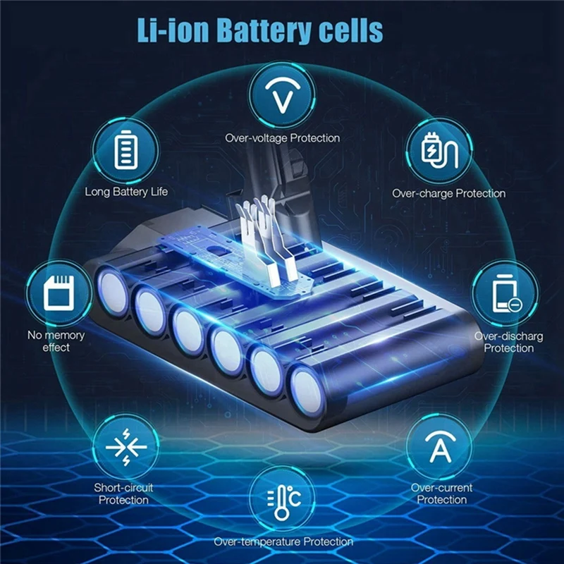 1500mAh Replace V7 Battery Adapter+Pre-Filter 21.6V For Dyson V7 Animal/Extra/Mattress/Absolute/Trigger/Allergy Vacuum Cleaners