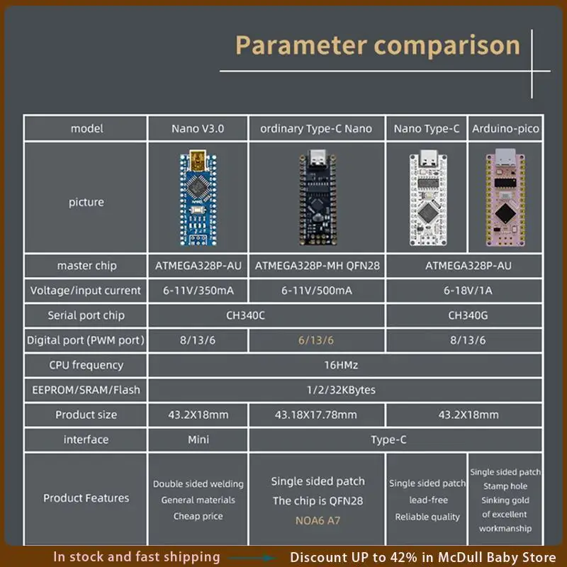 Abja-Improved Atmeg…