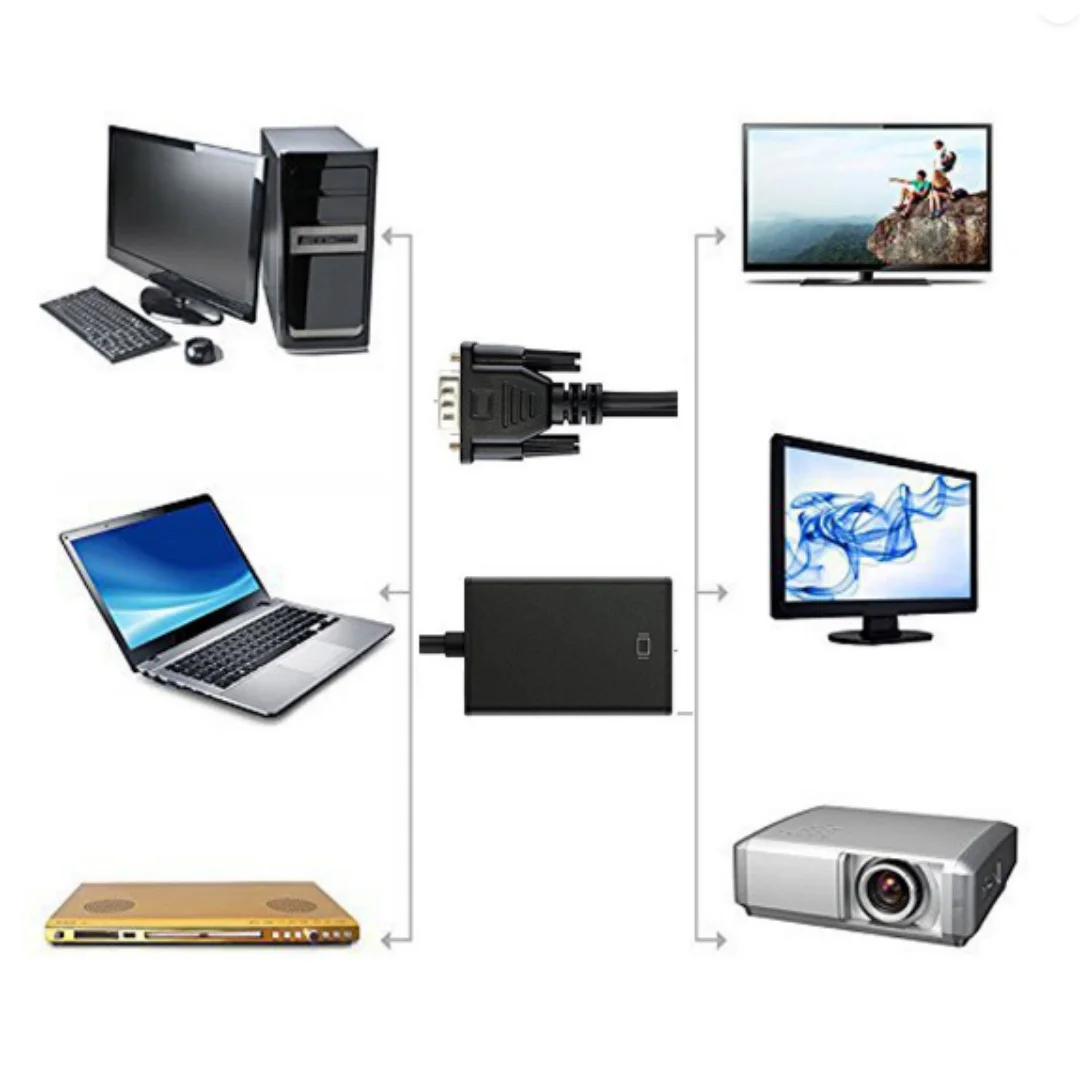 VGA-zu-HDMI-Konverter-Adapter, 1080P, VGA-Stecker auf HDMI-Buchse, Adapterkabel mit 3,5-mm-Audioausgang für PC, Laptop, HDTV-Projektor – Detail 2